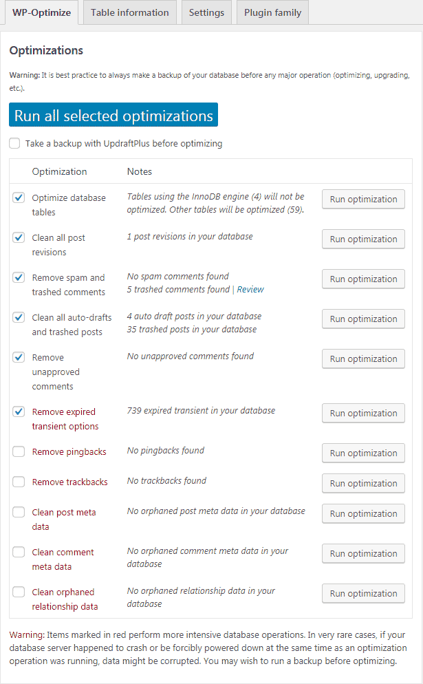 Opsi plugin WP Optimize untuk mengoptimalkan database, menghapus pos revisi, komen spam, auto draft, trash, transient options, pingbacks, trackbacks, hingga meta data WordPress