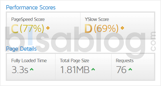 Pagespeed score after lazy load images installed
