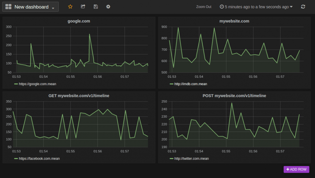 tools web monitoring untuk cek downtime blog pribadi